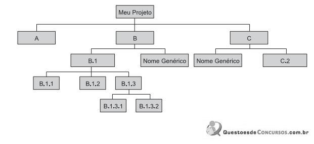 A Criação Da Estrutura Analítica De Projeto (EAP) Consiste E...